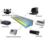 Electronic truck scale