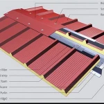 Factory supply EPS/Rockwool/PU/PIR roof Sandwich panel