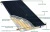 Import Flat Plate Solar Collector Anodic Oxidation Black Panel solar thermal collector from China