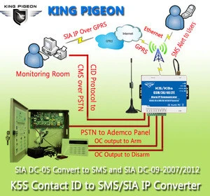 For converting the PSTN Ademco Contact ID Control panel to SMS alert and SIA IP over Ethernet/GPRS network