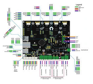 fysetc 3D Printer Smoothieboard 5XC/5X V1.1 ARM Open Source Motherboard 32 Bit LPC1769 Cortex-M3 Control Board Support Ethernet