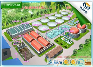 industrial biogas digester