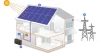 Smart 10kw hybrid photovoltaic solar energy systems 5kw solar panel package system for home with good price