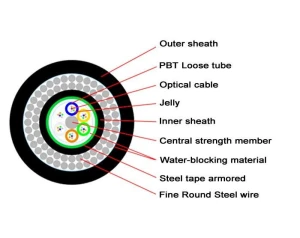 Double Jacket Submarine Fiber Cable for Underwater Installation GYTA33