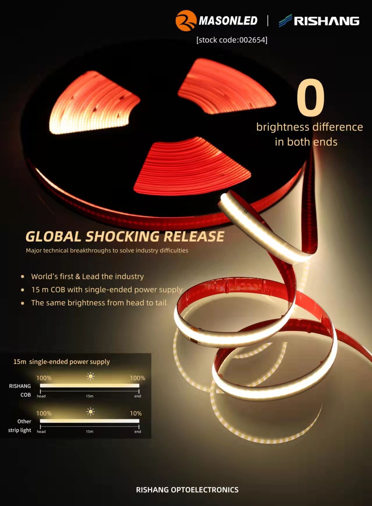 Buy 15m Ultralong Cascading Cob Led Strip from Rishang Optoelectronics