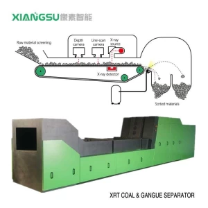 Intelligent Ore Separation Sorting System X Ray Dry Type Coal and Minerals Sensor Based Sorting Separator
