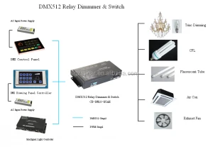 3CH High Voltage DMX TRIAC DIMMER Switch DMX512 Dimming Controller DMX DIMMER 220V