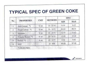 Green petroleum coke Quality