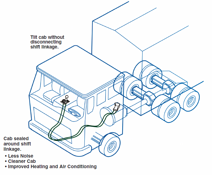 Buy Micro Adjust Push Pull Control Cable Control Head from Shanghai ...
