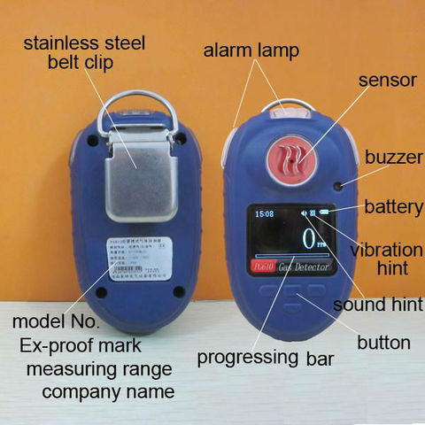 Buy Portable Sulfur Dioxide So2 Gas Leak Detector from Henan Inte