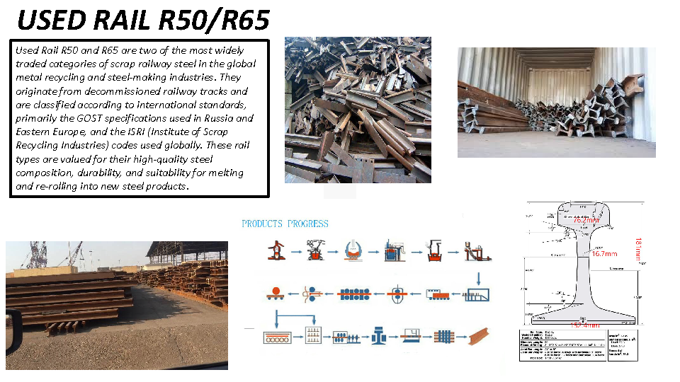 Buy Used Rails R50/r65 from Telematique Limited, United Kingdom ...