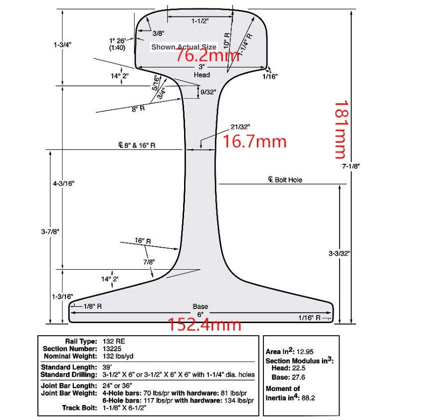 Buy Used Rails R50/r65 from Telematique Limited, United Kingdom ...