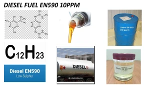 DIESEL FUEL EN590 10PPM