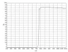 780nm long wavelength pass filter,custom filter for optical instrument