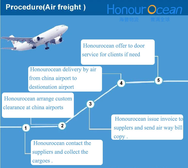 amazon fba Air Freight forwarder dropshipping cargo online shopping cheap china courier express shenzhen to Philippines italy