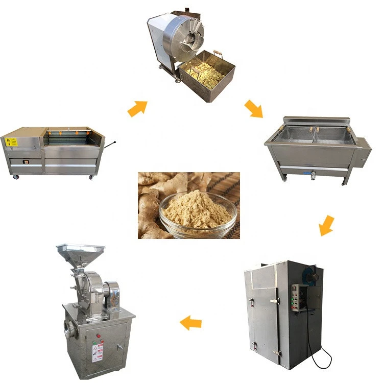 factory price ginger powder processing line, ginger powder processing plant