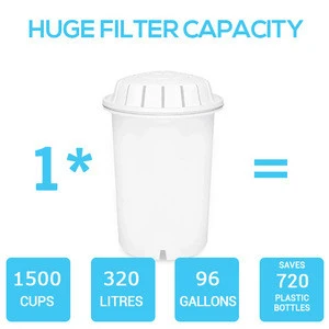 Factory sell directly!High good quality cheapest price activated carbon filter cartridge for home water filter