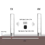 High Quality Cheap Price Clothing Anti Theft Alarm 8.2mhz Eas Rf Antenna Security System