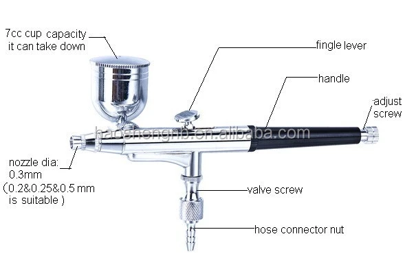 HS-32 Iwata Blick Complete Airbrush Set ~Compressor, Airbrush, Cleaner, Stencil Maker