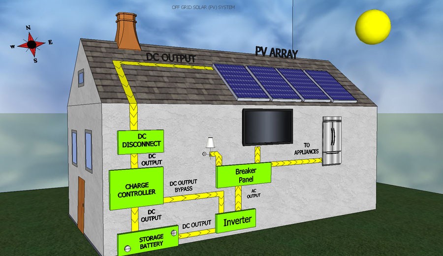 off grid 20kw solar power panel system