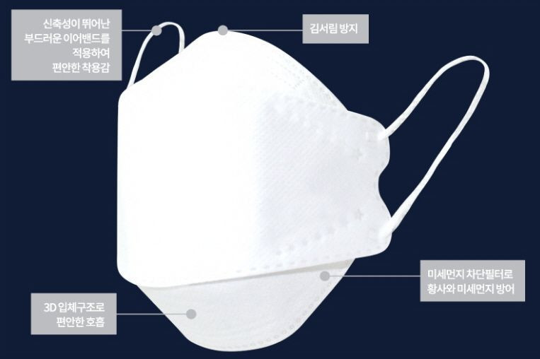 Buy Kf94 Masks Dupont Pro from THE CARE, South Korea