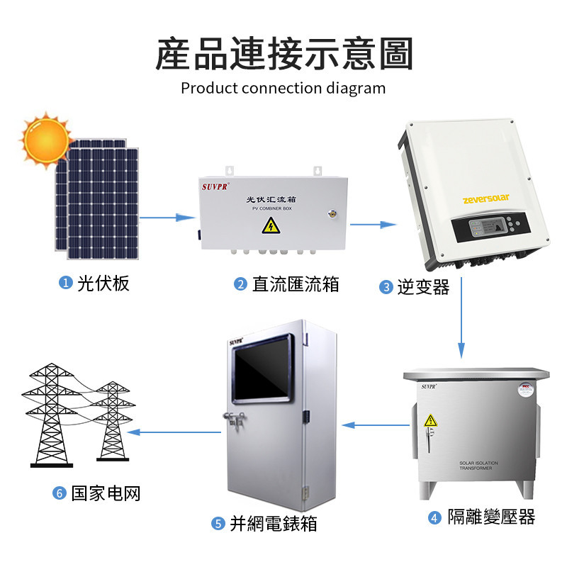 Buy Economical System 5kw Grid Tie Complete Solar Power Panel Kits For ...