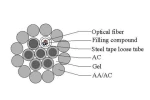 G6555 Outdoor Fiber Optic Cable OPGW Fiber Cable 12 core 24 core