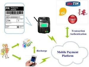 GT5000S All In One GPRS SMS Fixed Wireless Terminal with Printer for Online Ordering ,Ticket Printing