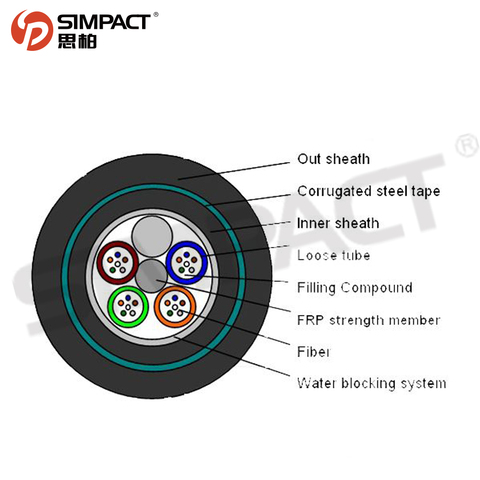 Buy High Quality Tight Buffered Adss Cable Easy Strip Guangzhou Fiber ...