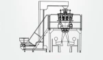 Manual Combination weigher packing machine system for food and non-food industry