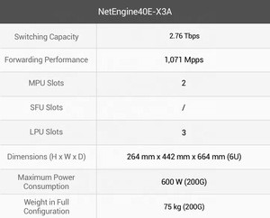 NetEngine 40E Series Networking Ethernet Network Gigabit Switches NE40E-X3A