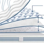 Newly Design Full Size Waterproof Fluffy Soft Waterproof Striped Fitted Sheet Only Waterproof Mattress Cover Protector