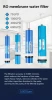 Reverse Osmosis Membrane Water Purify housing reverse osmosis membrane 100 gpd