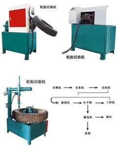 waste tire strip cutter Machine /rubber recycling machine /rubber cut machine