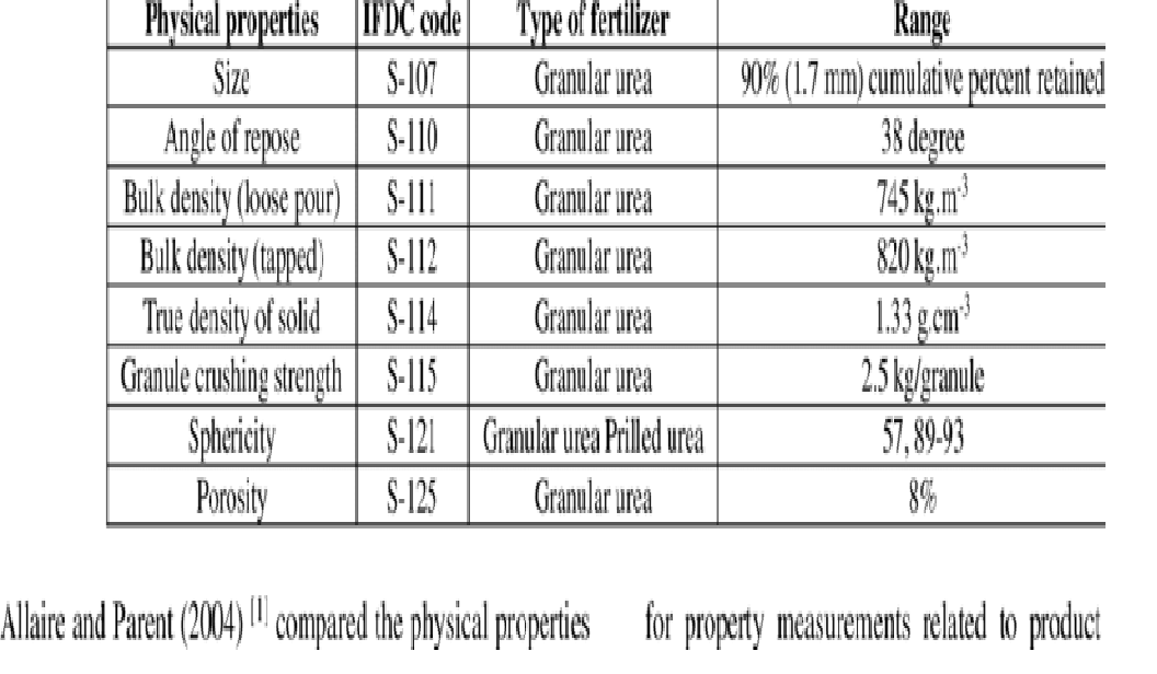Buy Urea Fertilizer from Deines Pollan Services LLC, USA