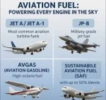 Jet Fuel A1