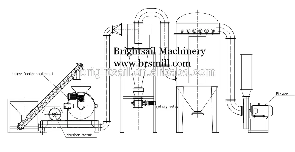 Brightsail sugar milling machine high-efficient grinding machine crushing equipment