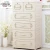 Import European Style Baby Plastic Wardrobe Cabinet Drawer from China