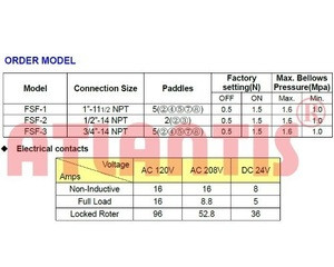 Buy Fsf Series Flow Instrument Flow Switch from RE-ATLANTIS ENTERPRISE ...