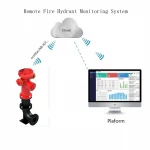 Hot sale and intelligent fire hydrant remote monitoring system