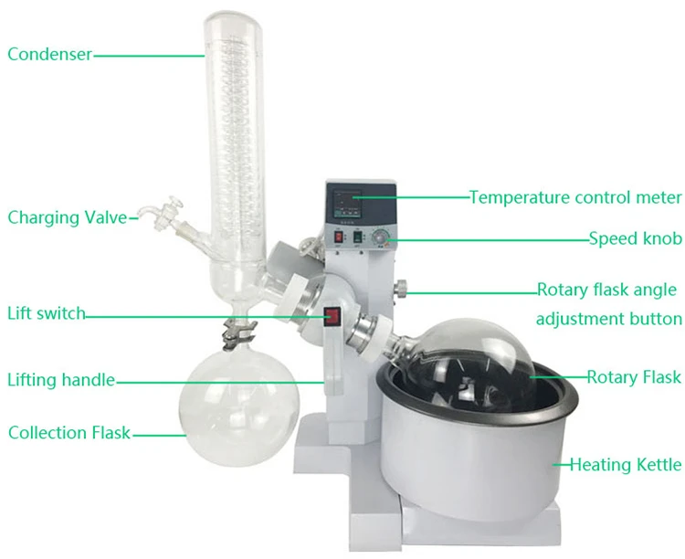 newest 5L rotary evaporator with cheap price