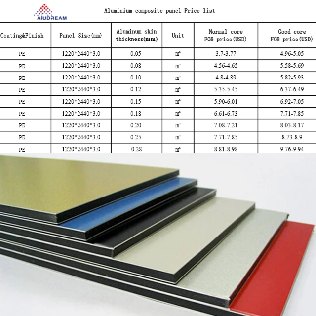size 3mm 4mm 5mm 0.2mm 0.3mm 0.5mm reynobond aluminium composite panel / acp sheet