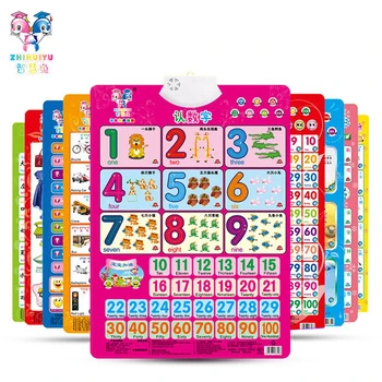 1-5   Baby read picture literacy audio wall picture toy voice rhyme Click to read sound card of early education