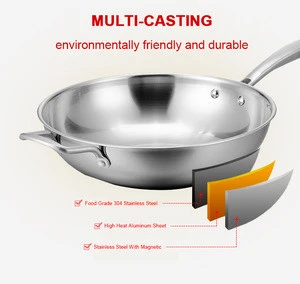 Chinese Kitchen Gas Deep Nonstick Wok Removable Stainless Steel Non-stick Non Stick Frying Fry Pan With Two Handle
