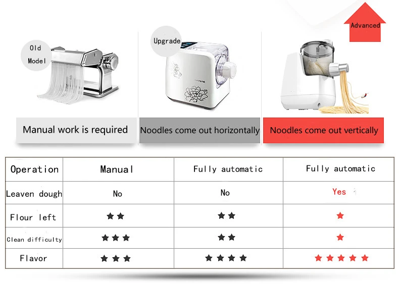 LongBank New Electric Automatic Quick and Easy noodle Spaghetti and Fettuccini Pasta Maker Machine