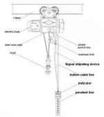Mini PA 700 Electric Wire Rope Hoist Lifting Tools From Baoding