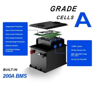 OEM ODM 48V 60V 72V Lithium Ion Customized Golf Cart Battery Pack 100Ah 230Ah 280Ah 300Ah Lifepo4 battery