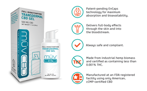 SAVE 20% ON YOUR FIRST ORDER! Retail-Ready, Patented, High Margin Transdermal CBD Gel 500 mg.  Made in the USA.