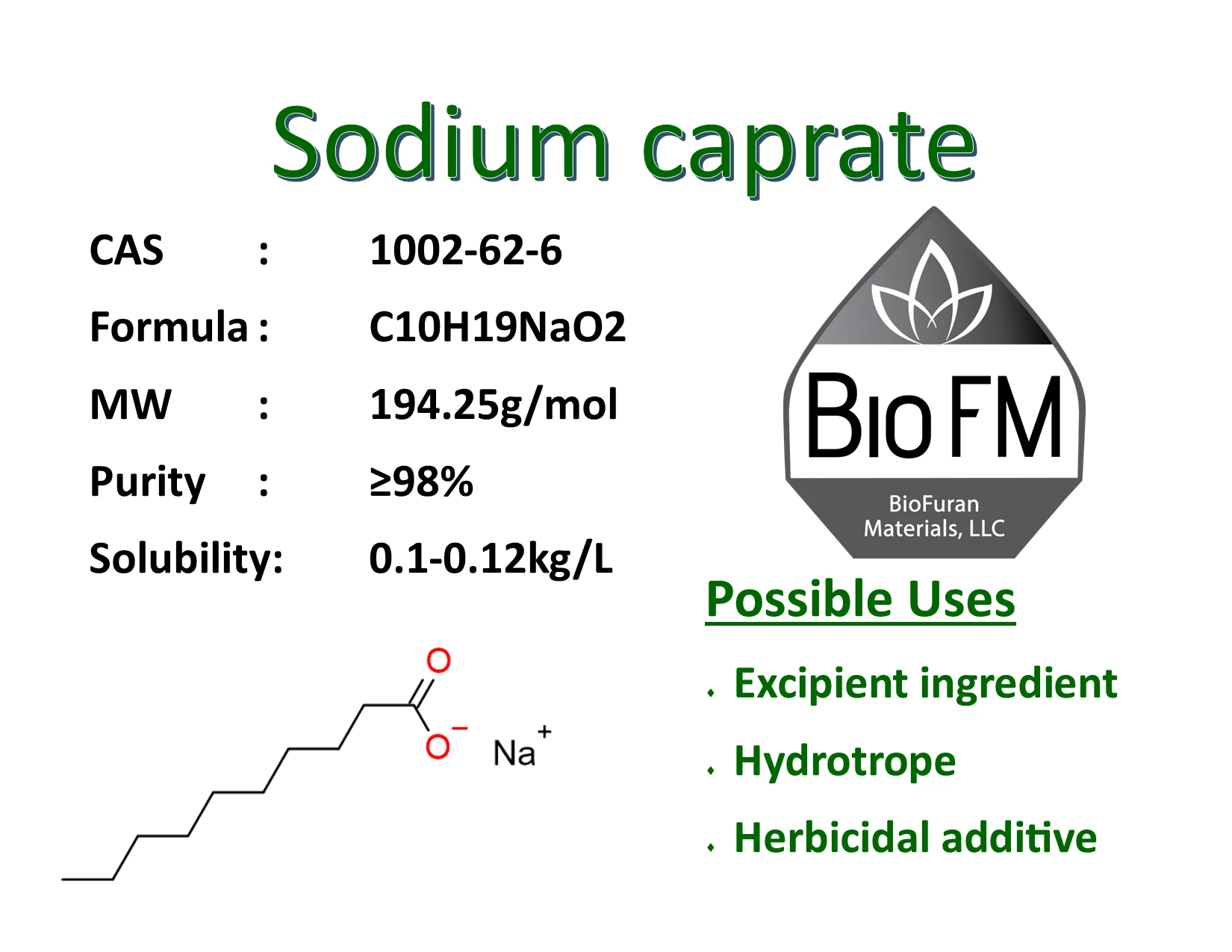 Buy Sodium Caprate from BioFuran Materials LLC, USA