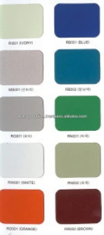 Aluminum Composite Steel Sheet & Coil
